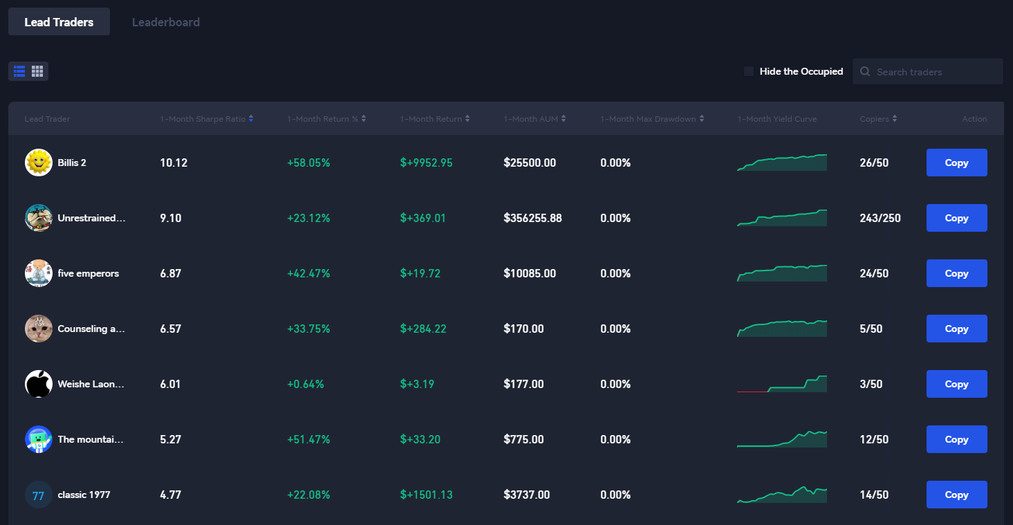 Rishikimi i Gate.io Rishikimi i Gate.io