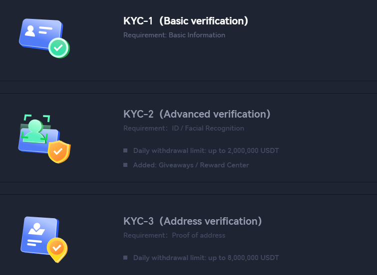 Rishikimi i Gate.io Rishikimi i Gate.io