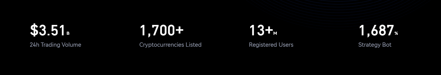 Rishikimi i Gate.io Rishikimi i Gate.io