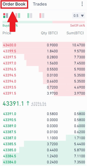 Gate.io တွင် Futures Trading လုပ်နည်း