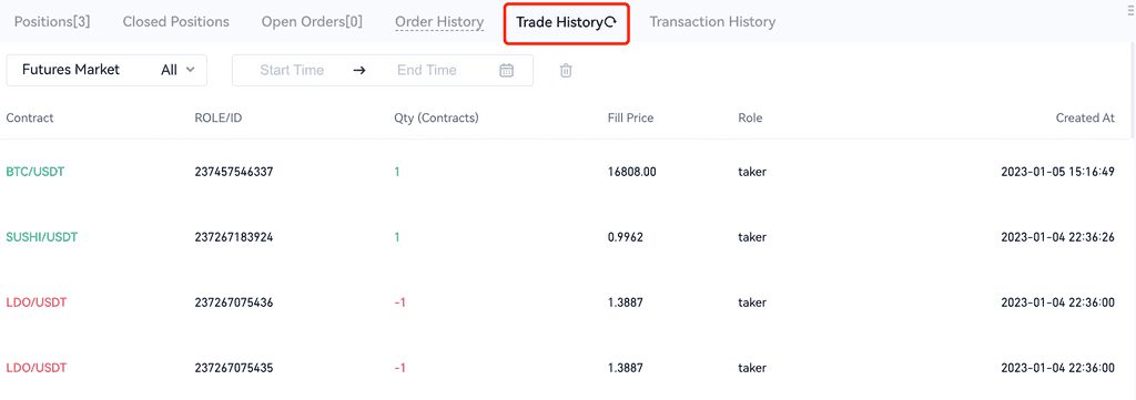 Gate.io တွင် Futures Trading လုပ်နည်း