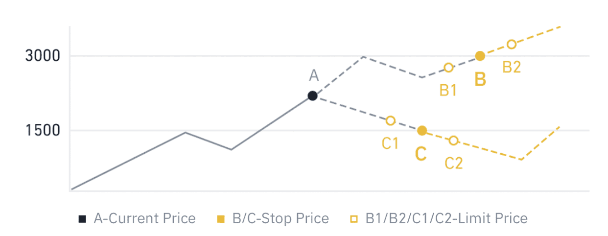 Hur man startar Gate.io Trading 2021: En steg-för-steg-guide för nybörjare Hur man startar Gate.io Trading 2021: En steg-för-steg-guide för nybörjare