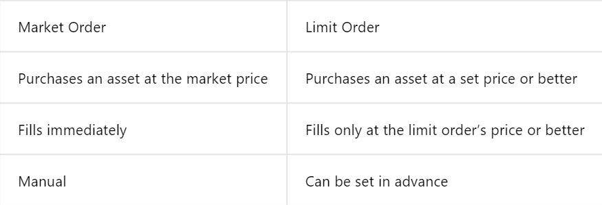 Жаңы баштагандар үчүн Gate.io сайтында кантип соода кылуу керек