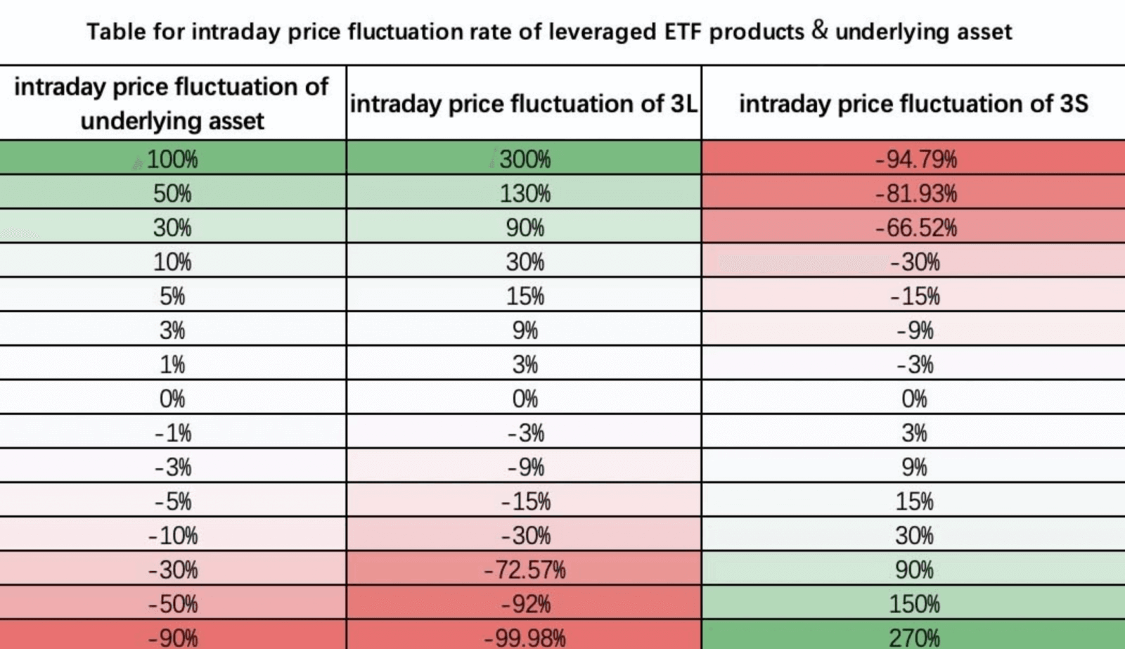 Leveraged Tokens in Gate.io