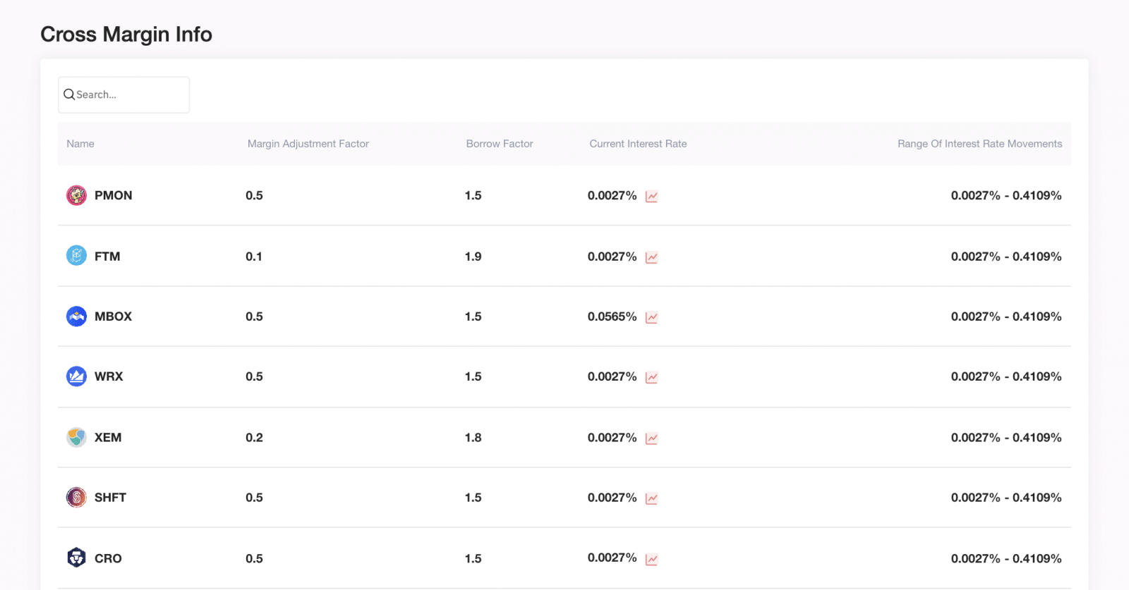 Gate.io сайтында Cross Margin Trading эрежелери